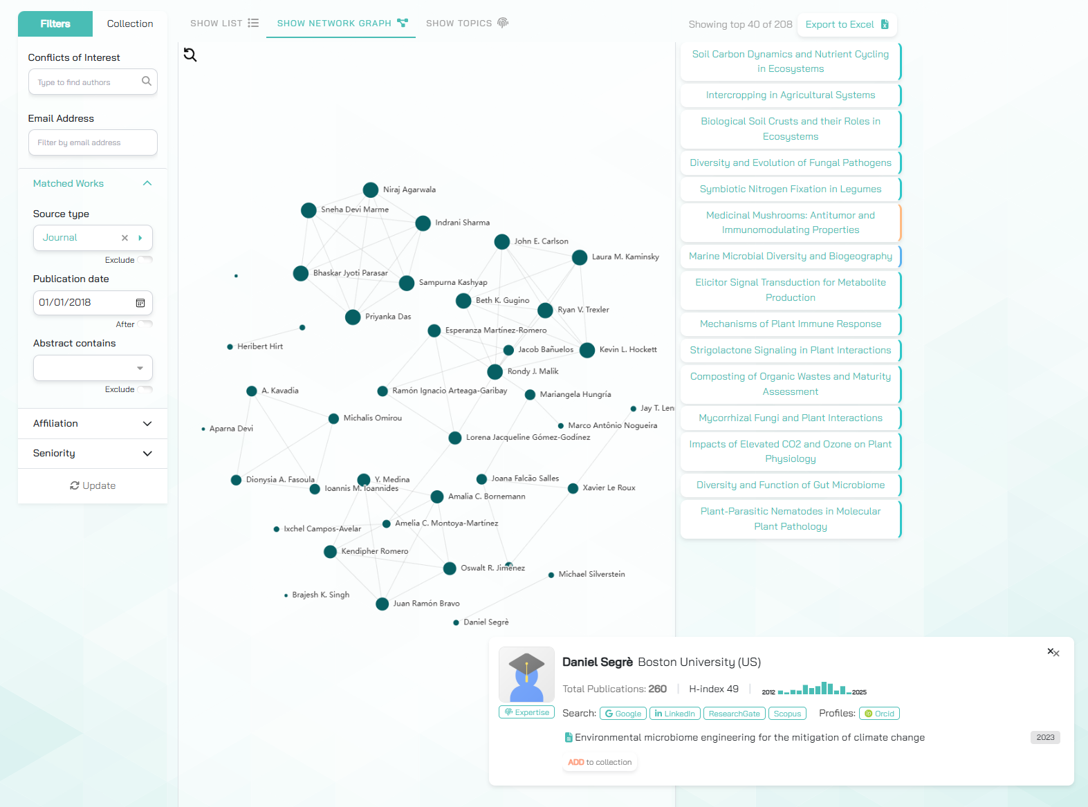 network graph