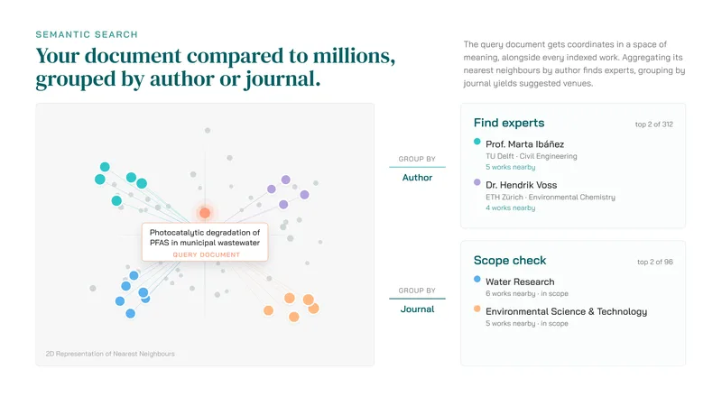 Semantic Search schematic overview